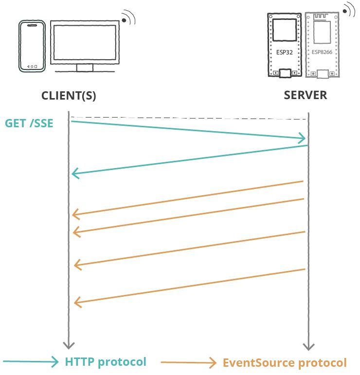 Streaming the Web: Why Server-Sent Events Still Matter