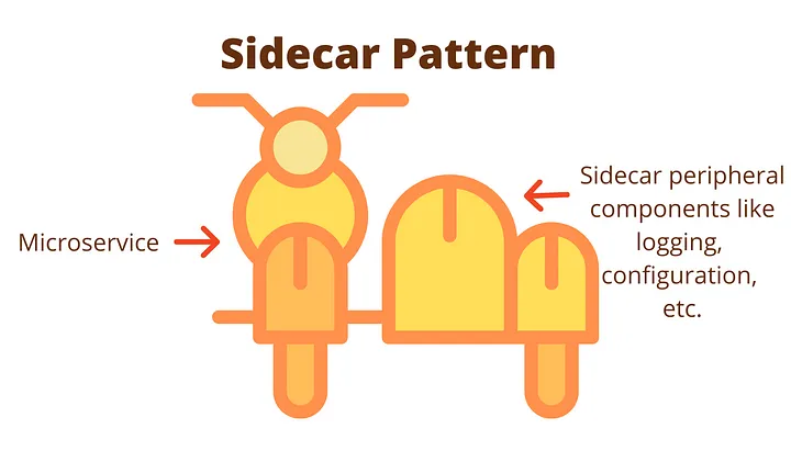 The Sidecar Pattern: Simplifying Microservices Communication