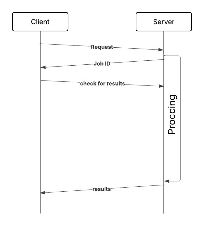 Long Polling: Efficient Communication Beyond Short Polling