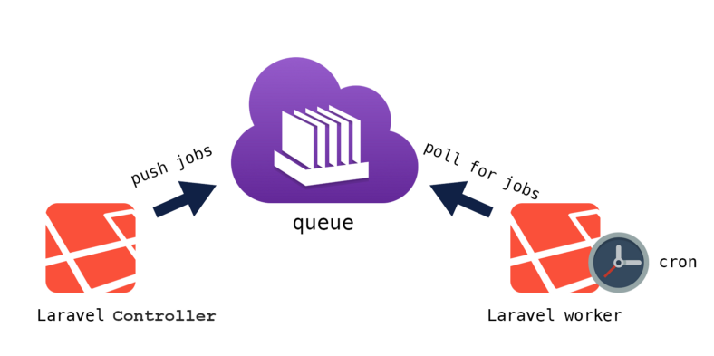 Handling Queue & Job Failures in Laravel: A Practical Guide to Smart Failure Management